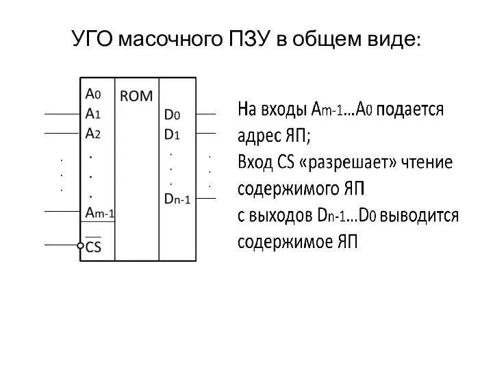 УГО масочного ПЗУ в общем виде: