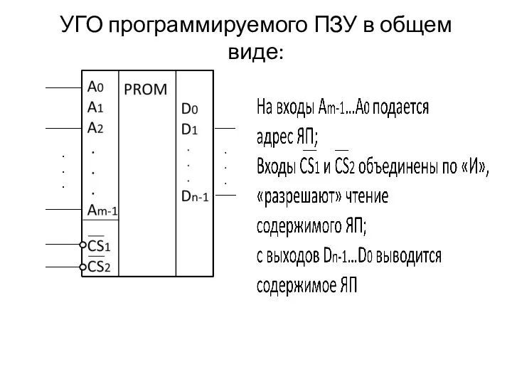 УГО программируемого ПЗУ в общем виде: