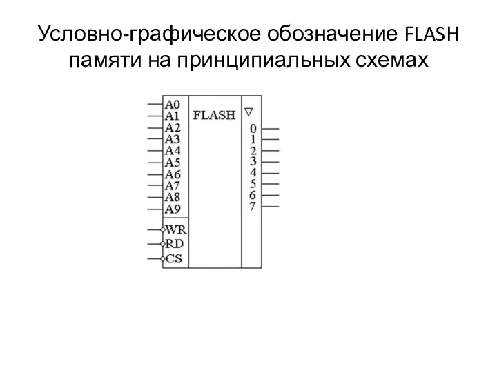 Условно-графическое обозначение FLASH памяти на принципиальных схемах