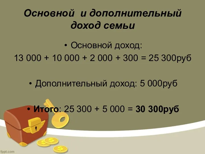 Основной и дополнительный доход семьи Основной доход: 13 000 + 10