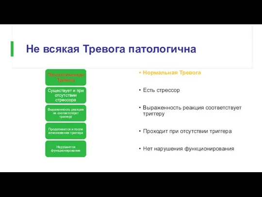 Не всякая Тревога патологична Нормальная Тревога Есть стрессор Выраженность реакция соответствует