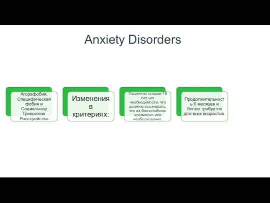 Anxiety Disorders