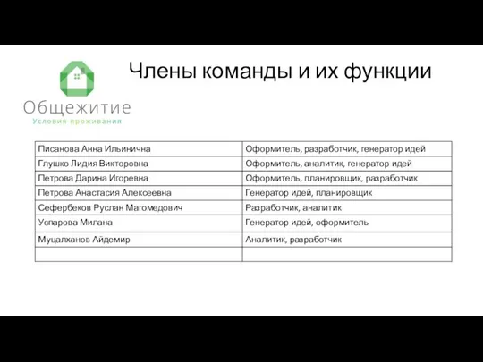 Члены команды и их функции