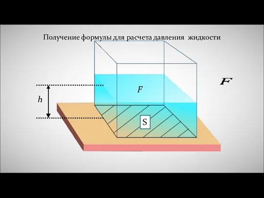 h S Получение формулы для расчета давления жидкости