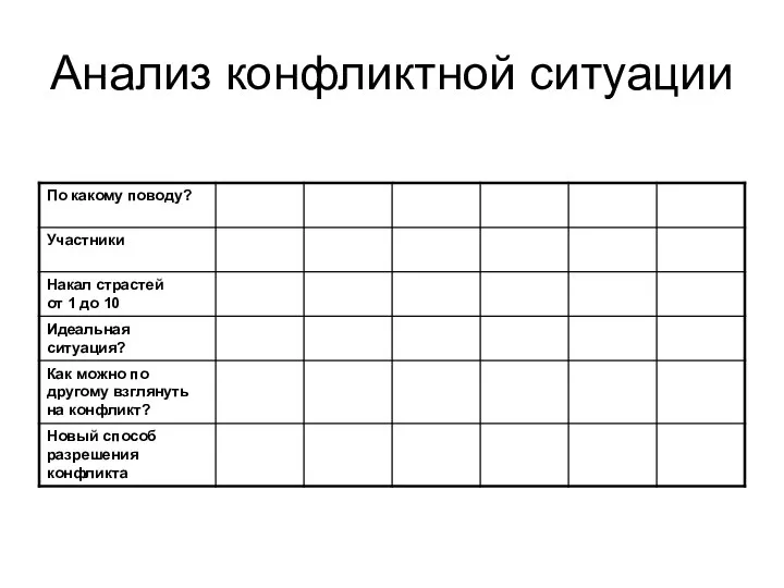 Анализ конфликтной ситуации