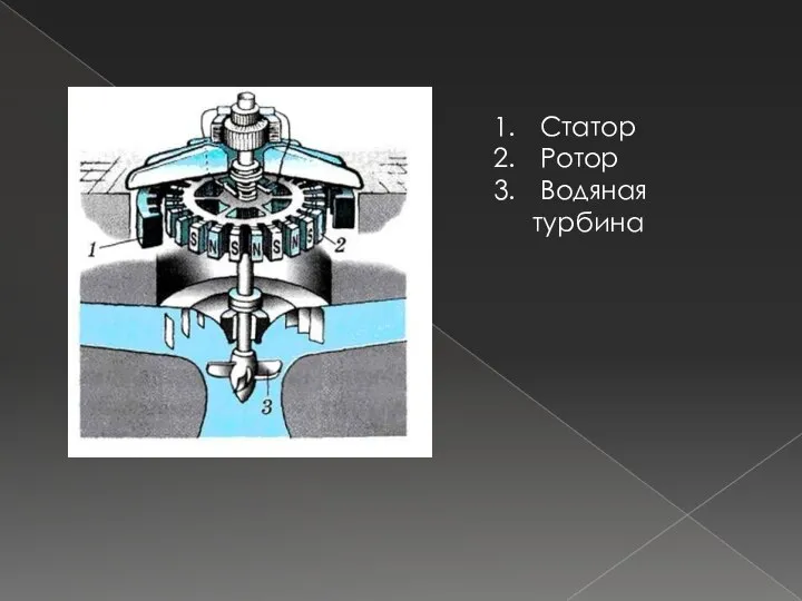 Статор Ротор Водяная турбина