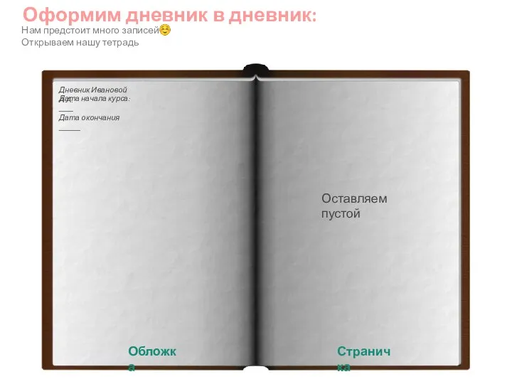 Оформим дневник в дневник: Нам предстоит много записей☺ Открываем нашу тетрадь