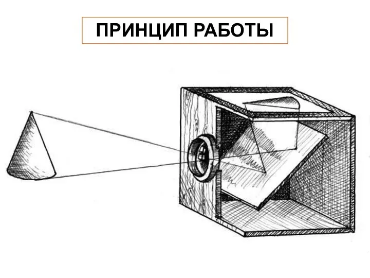 ПРИНЦИП РАБОТЫ