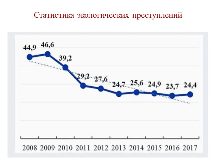 Статистика экологических преступлений