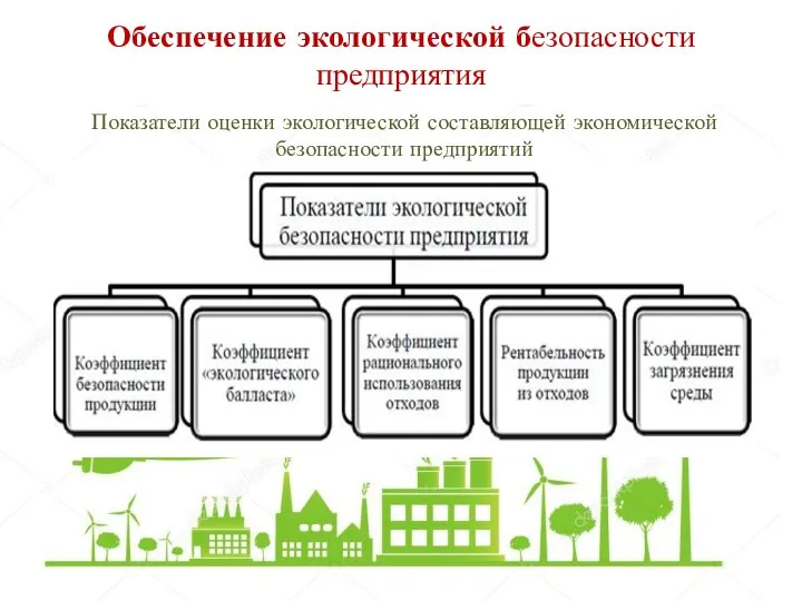 Обеспечение экологической безопасности предприятия Показатели оценки экологической составляющей экономической безопасности предприятий