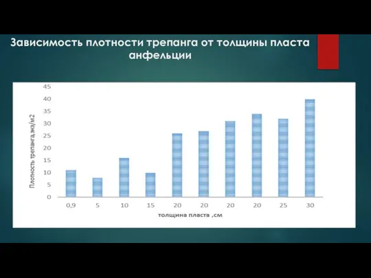 Зависимость плотности трепанга от толщины пласта анфельции