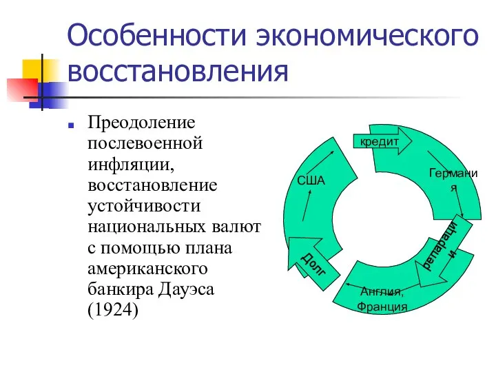 Особенности экономического восстановления Преодоление послевоенной инфляции, восстановление устойчивости национальных валют с