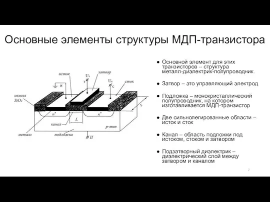 Основные элементы структуры МДП-транзистора Основной элемент для этих транзисторов – структура