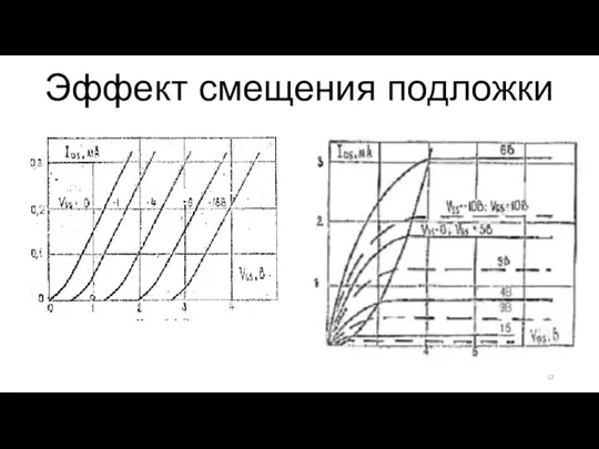 Эффект смещения подложки