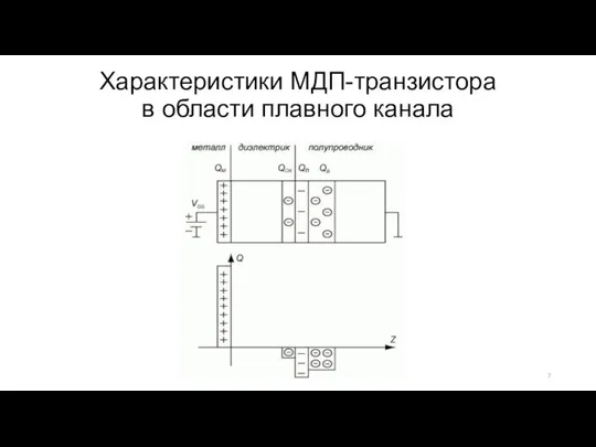 Характеристики МДП-транзистора в области плавного канала