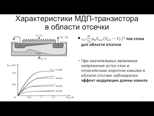 Характеристики МДП-транзистора в области отсечки