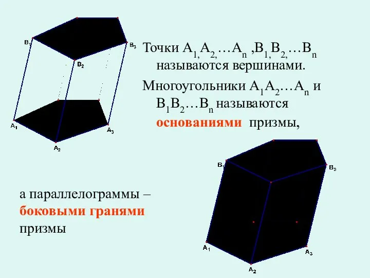 Точки A1,A2,…An ,B1,B2,…Bn называются вершинами. Многоугольники A1A2…An и B1B2…Bn называются основаниями