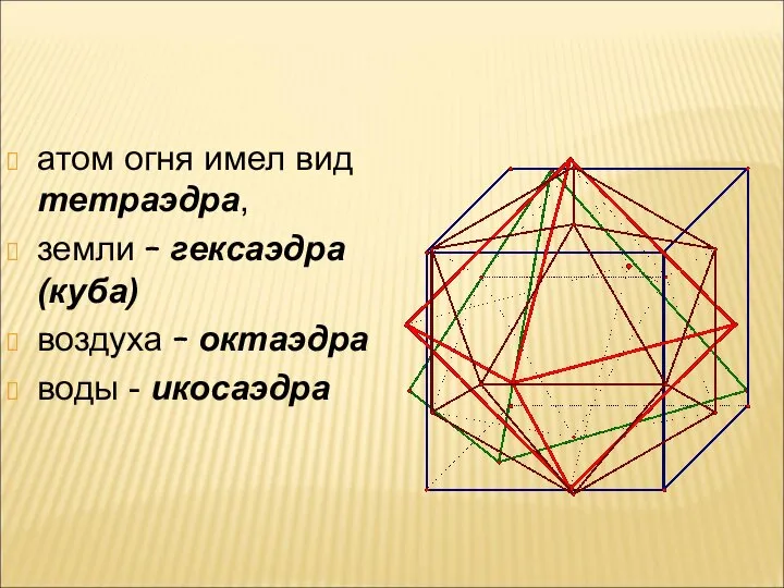 атом огня имел вид тетраэдра, земли – гексаэдра (куба) воздуха – октаэдра воды - икосаэдра