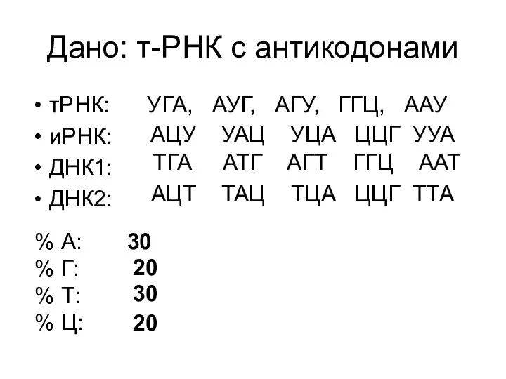 Дано: т-РНК с антикодонами тРНК: УГА, АУГ, АГУ, ГГЦ, ААУ иРНК: