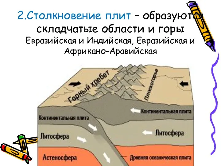 2.Столкновение плит – образуются складчатые области и горы Евразийская и Индийская, Евразийская и Африкано-Аравийская