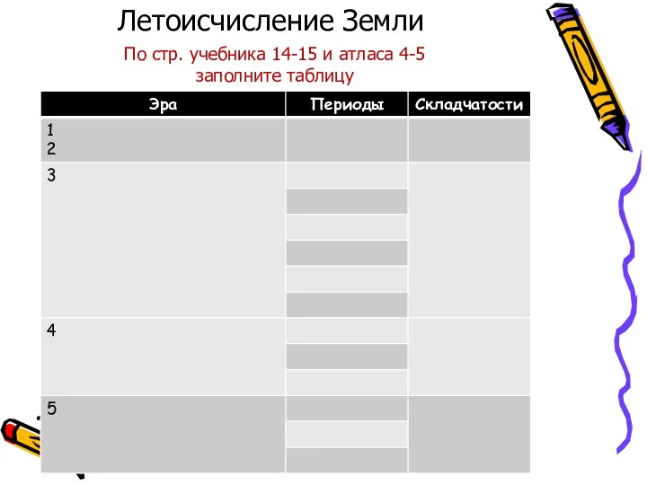 Летоисчисление Земли По стр. учебника 14-15 и атласа 4-5 заполните таблицу