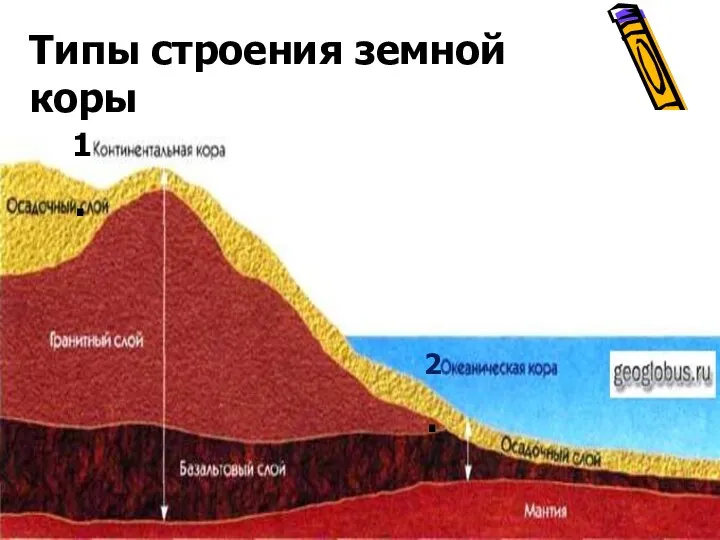 Типы строения земной коры 1. 2.