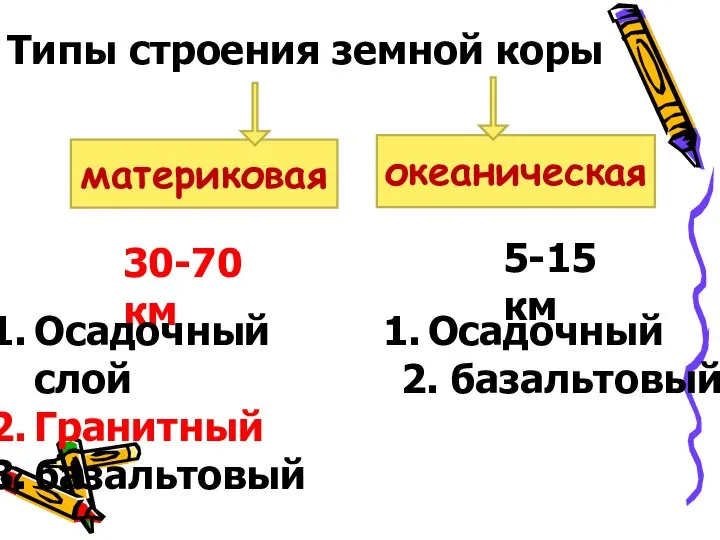 Типы строения земной коры материковая океаническая 30-70 км 5-15 км Осадочный