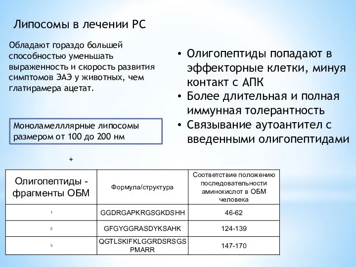 Липосомы в лечении РС Моноламелллярные липосомы размером от 100 до 200