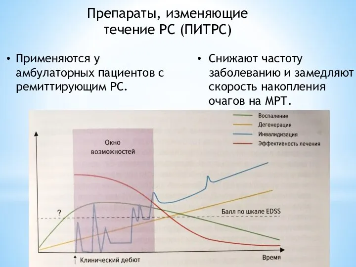 Препараты, изменяющие течение РС (ПИТРС) Применяются у амбулаторных пациентов с ремиттирующим