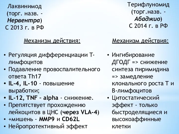 Лаквинимод (торг. назв. - Нервентра) С 2013 г. в РФ Терифлуномид