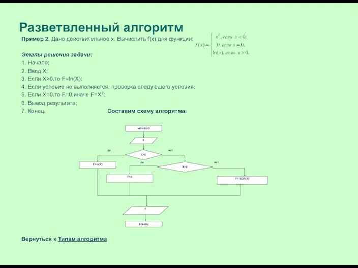 Пример 2. Дано действительное x. Вычислить f(x) для функции: Этапы решения