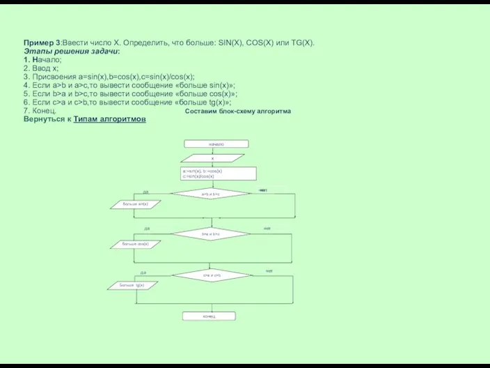 Составим блок-схему алгоритма Пример 3:Ввести число Х. Определить, что больше: SIN(X),