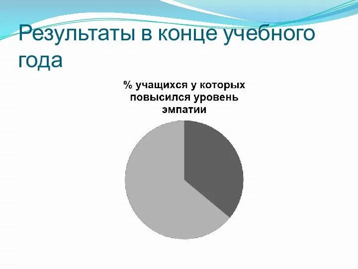 Результаты в конце учебного года