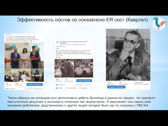 Эффективность постов по показателю ER пост (Квартал) Таким образом мы освещаем