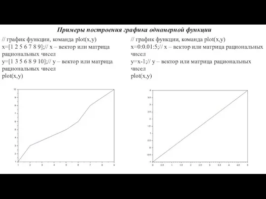 Примеры построения графика одномерной функции // график функции, команда plot(x,y) х=[1