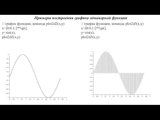 Примеры построения графика одномерной функции // график функции, команда plot2d2(x,y) x=[0:0.1:2*%pi];