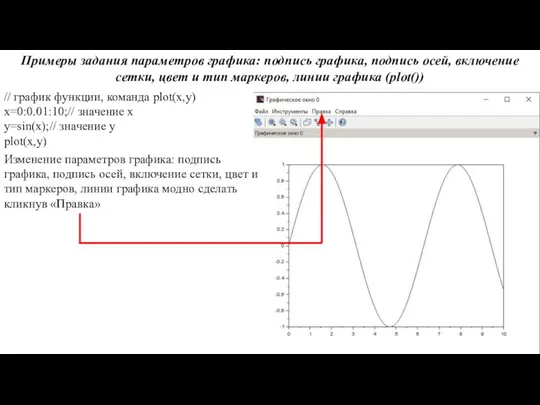 Примеры задания параметров графика: подпись графика, подпись осей, включение сетки, цвет