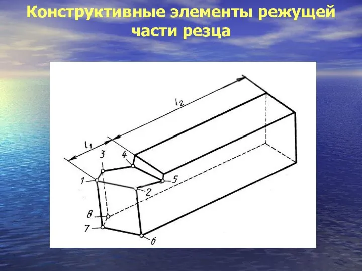 Конструктивные элементы режущей части резца