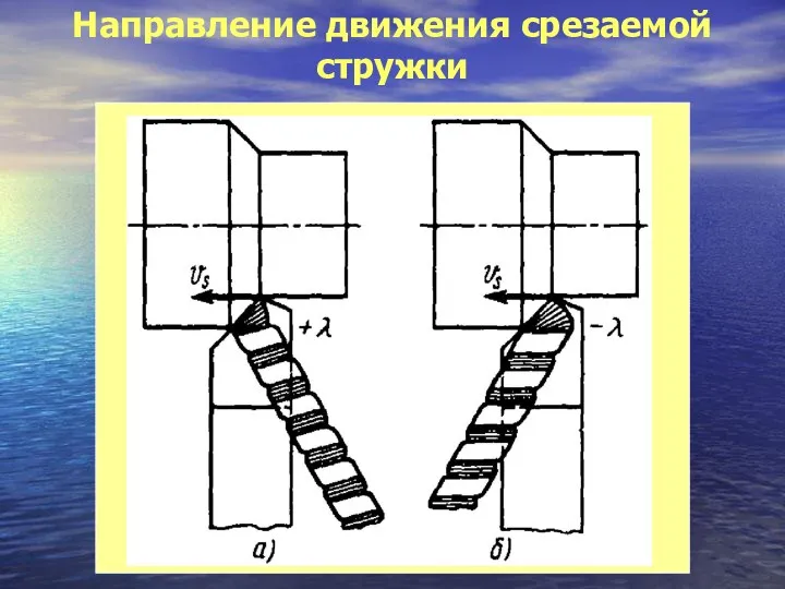 Направление движения срезаемой стружки