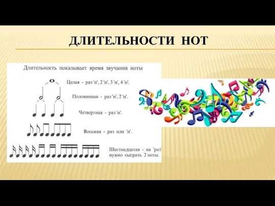 ДЛИТЕЛЬНОСТИ НОТ .