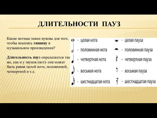 ДЛИТЕЛЬНОСТИ ПАУЗ Какие нотные знаки нужны для того, чтобы показать тишину