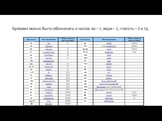 Буквами можно было обозначать и числа: аз – 1, веди –