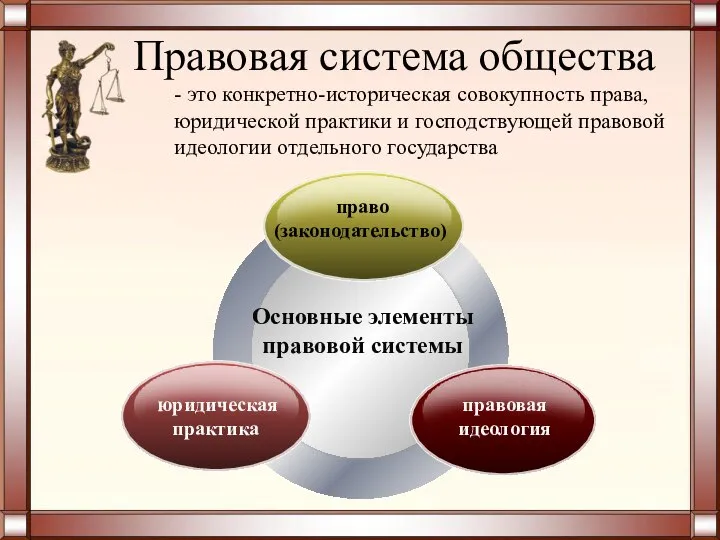 Правовая система общества Основные элементы правовой системы право (законодательство) юридическая практика