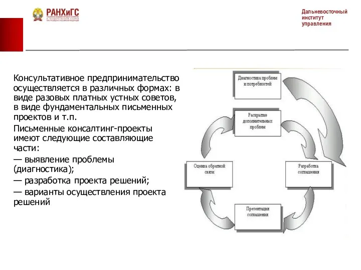 Консультативное предпринимательство осуществляется в различных формах: в виде разовых платных устных