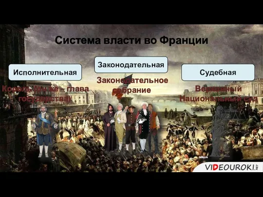 Законодательная Судебная Исполнительная Законодательное собрание Король (он же – глава государства)