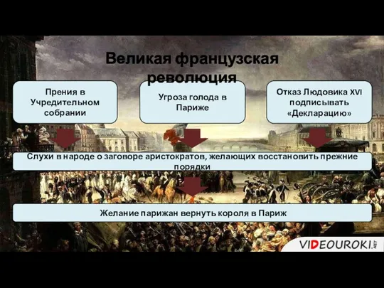 Прения в Учредительном собрании Угроза голода в Париже Отказ Людовика XVI