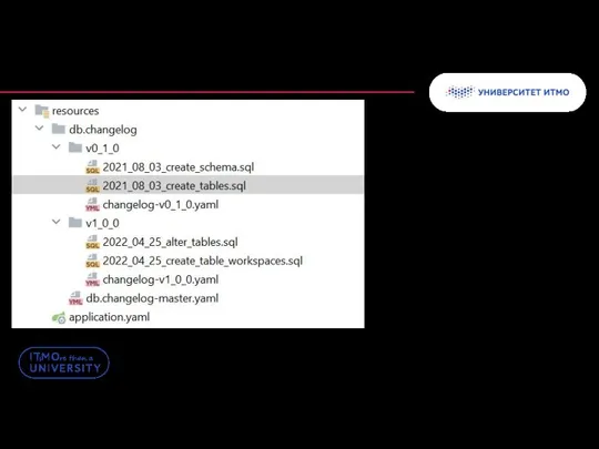 Liquibase – sql файл