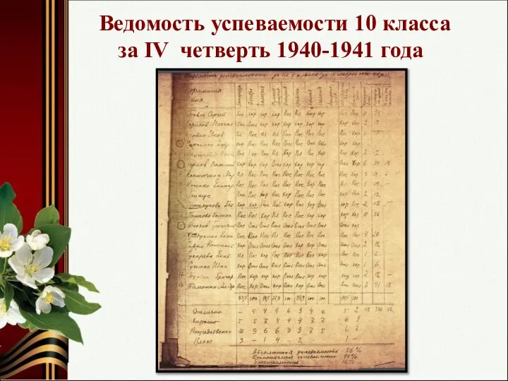 Ведомость успеваемости 10 класса за IV четверть 1940-1941 года