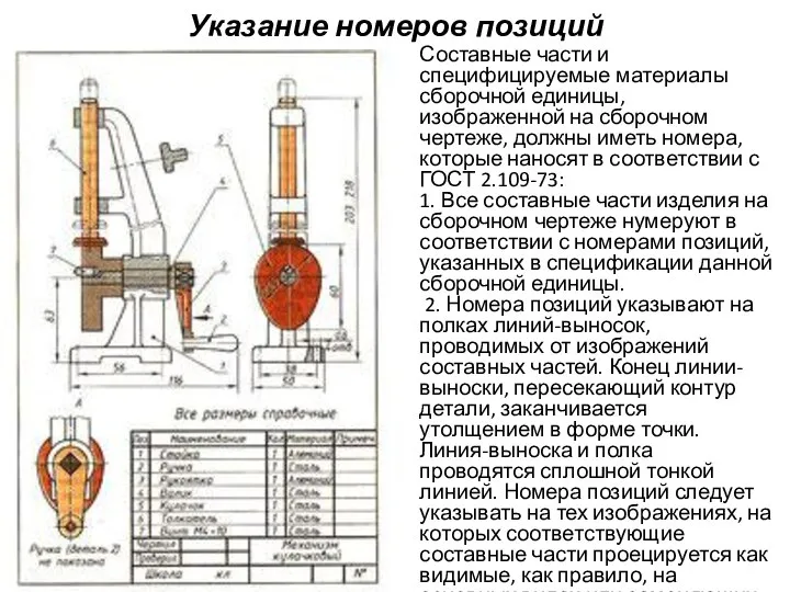 Указание номеров позиций Составные части и специфицируемые материалы сборочной единицы, изображенной