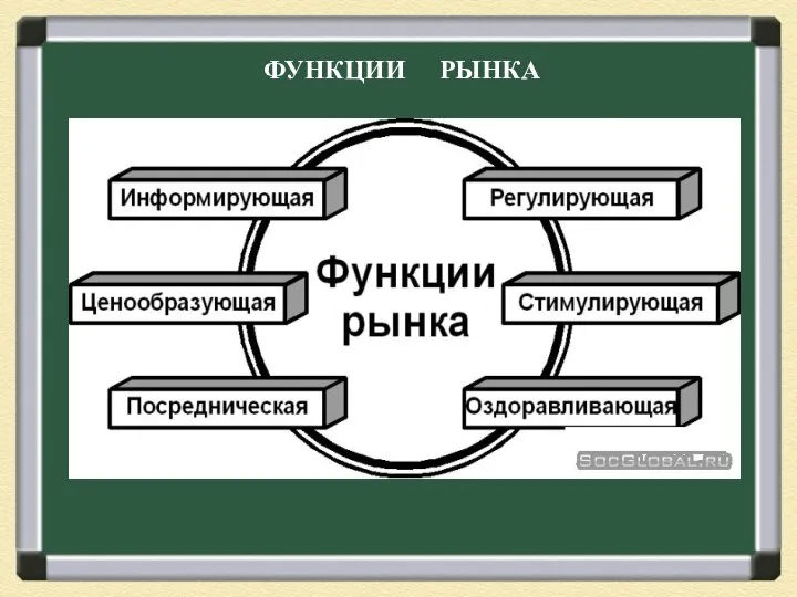 ФУНКЦИИ РЫНКА